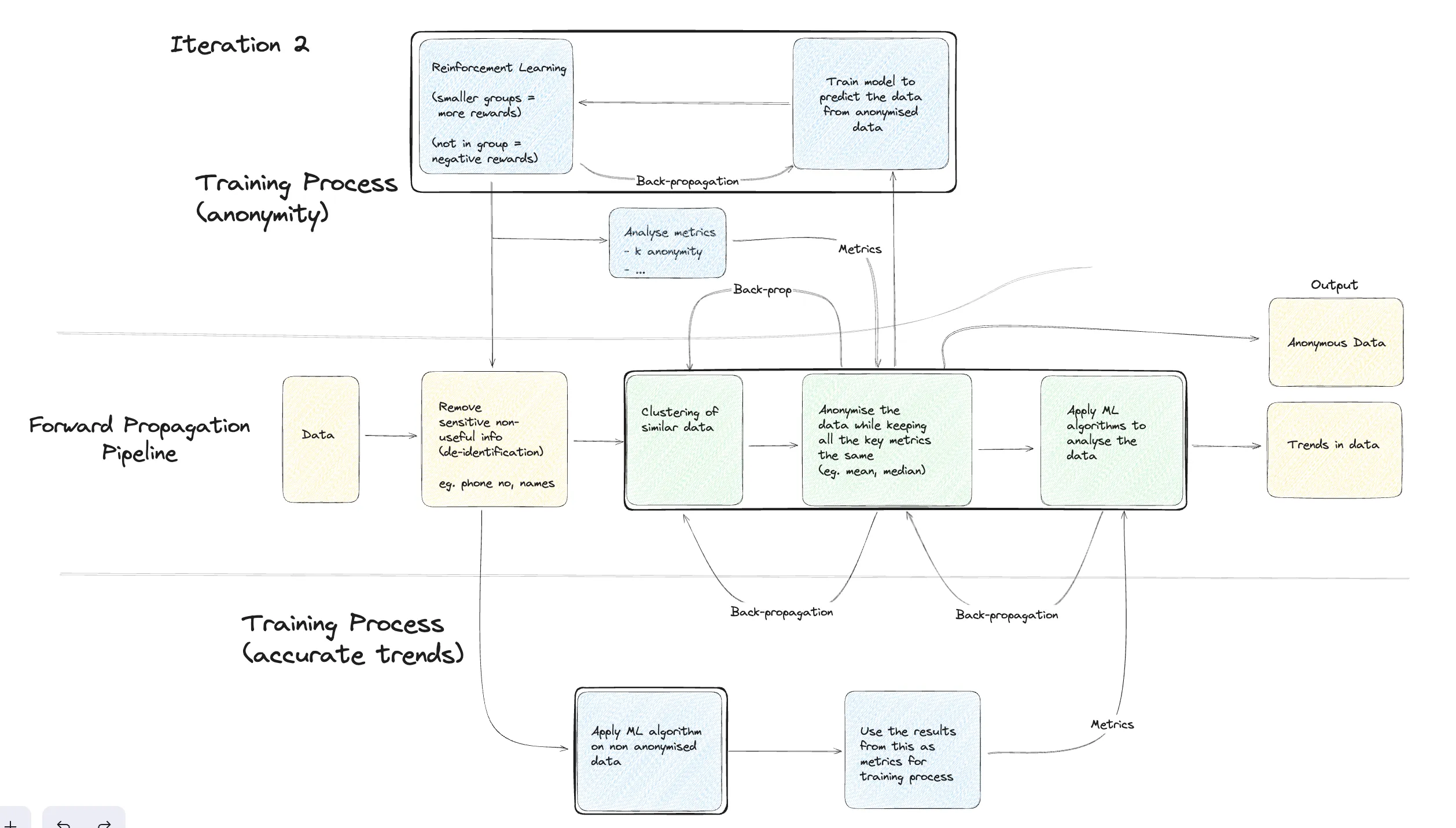 Iteration 2